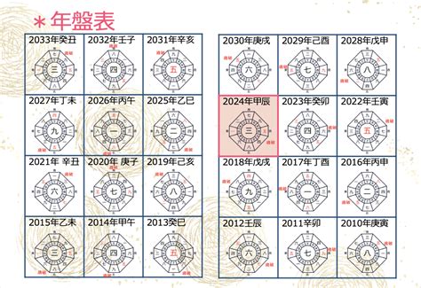 九星 方位|【九星】吉方位カレンダー｜今年、今月、今日、時間 